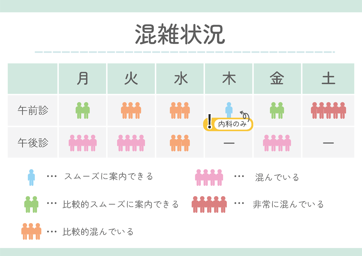 混雑状況