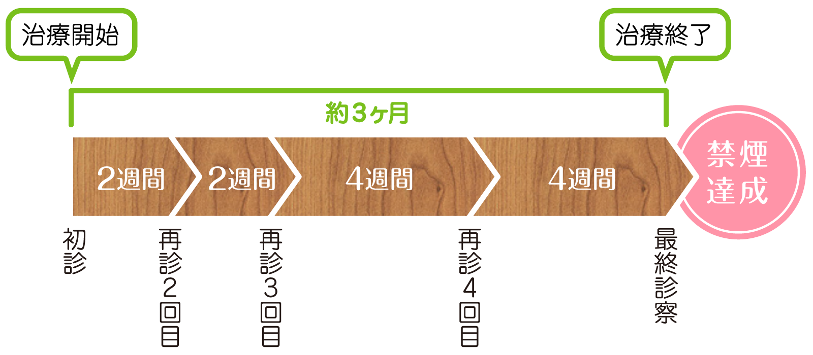 保険診療の流れ